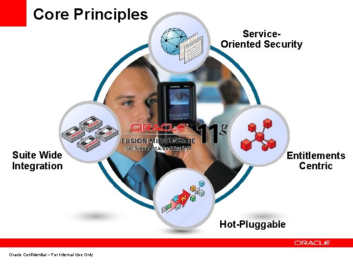 Core Principles Service. Oriented Security Suite Wide Integration Entitlements Centric Hot-Pluggable Oracle Confidential –
