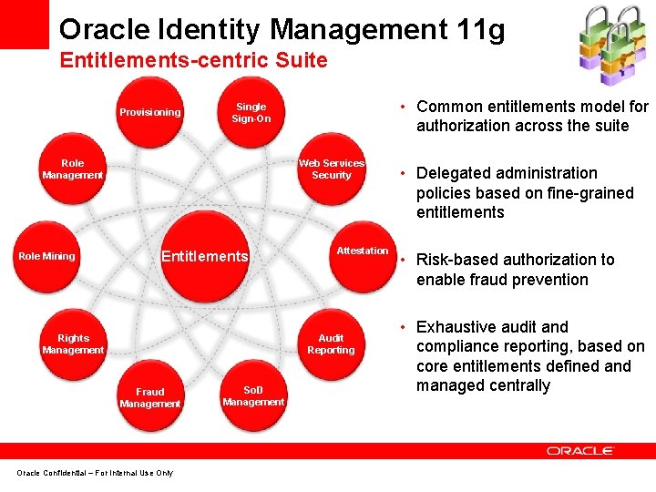 Oracle Identity Management 11 g Entitlements-centric Suite Provisioning Role Management Role Mining • Common