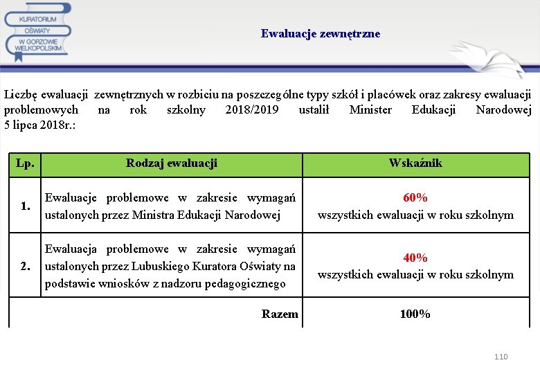  Ewaluacje zewnętrzne Liczbę ewaluacji zewnętrznych w rozbiciu na poszczególne typy szkół i placówek