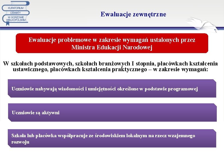  Ewaluacje zewnętrzne Ewaluacje problemowe w zakresie wymagań ustalonych przez Ministra Edukacji Narodowej W