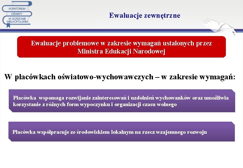  Ewaluacje zewnętrzne Ewaluacje problemowe w zakresie wymagań ustalonych przez Ministra Edukacji Narodowej W