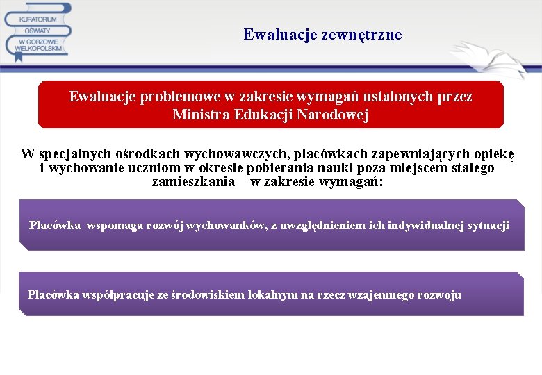  Ewaluacje zewnętrzne Ewaluacje problemowe w zakresie wymagań ustalonych przez Ministra Edukacji Narodowej W