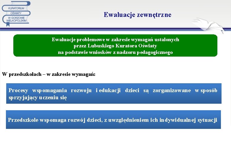  Ewaluacje zewnętrzne Ewaluacje problemowe w zakresie wymagań ustalonych przez Lubuskiego Kuratora Oświaty na