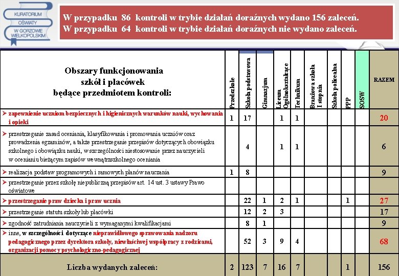 1 20 Ø przestrzeganie zasad oceniania, klasyfikowania i promowania uczniów oraz prowadzenia egzaminów, a