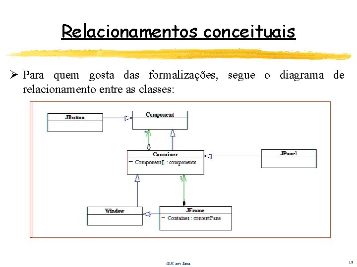 Relacionamentos conceituais Ø Para quem gosta das formalizações, segue o diagrama de relacionamento entre