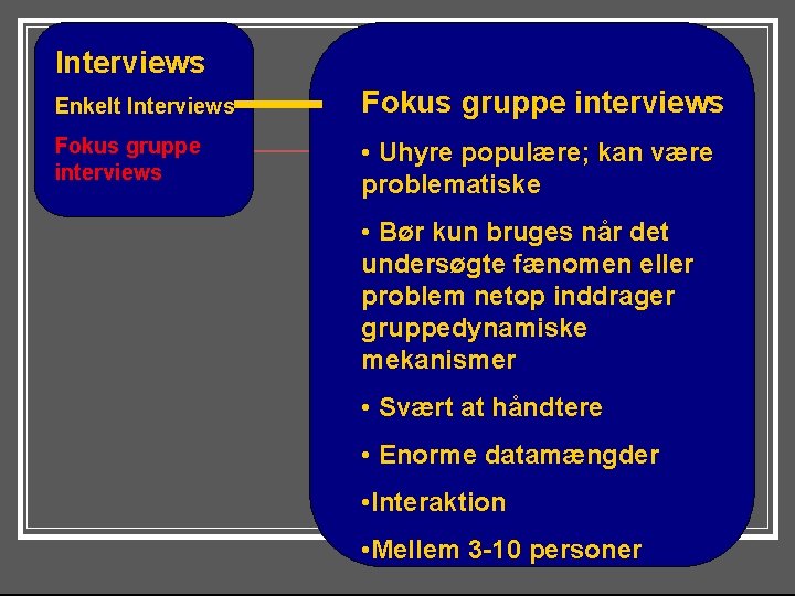 Interviews Enkelt Interviews Fokus gruppe interviews • Uhyre populære; kan være problematiske • Bør