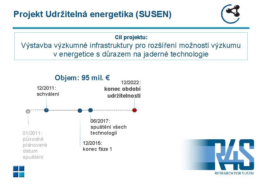 Projekt Udržitelná energetika (SUSEN) Cíl projektu: Výstavba výzkumné infrastruktury pro rozšíření možností výzkumu v