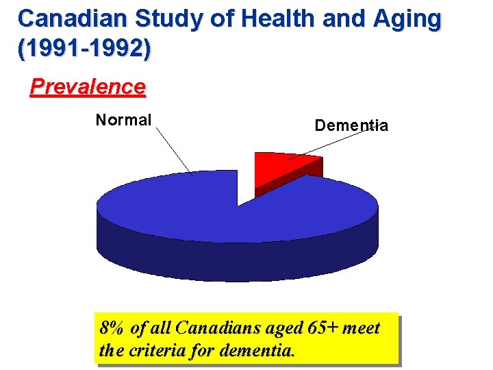 Canadian Study of Health and Aging (1991 -1992) Prevalence Normal Dementia 8% of all Canadian Study of Health and Aging (1991 -1992) Prevalence Normal Dementia 8% of all