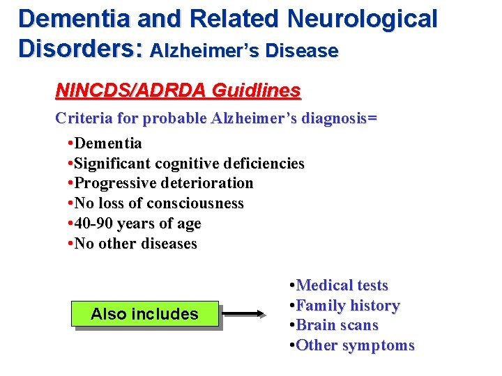 Dementia and Related Neurological Disorders: Alzheimer’s Disease NINCDS/ADRDA Guidlines Criteria for probable Alzheimer’s diagnosis= Dementia and Related Neurological Disorders: Alzheimer’s Disease NINCDS/ADRDA Guidlines Criteria for probable Alzheimer’s diagnosis=