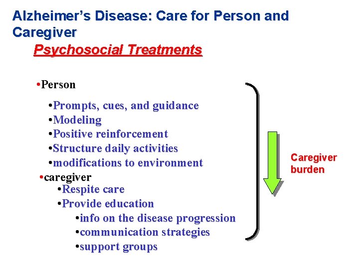 Alzheimer’s Disease: Care for Person and Caregiver Psychosocial Treatments • Person • Prompts, cues, Alzheimer’s Disease: Care for Person and Caregiver Psychosocial Treatments • Person • Prompts, cues,