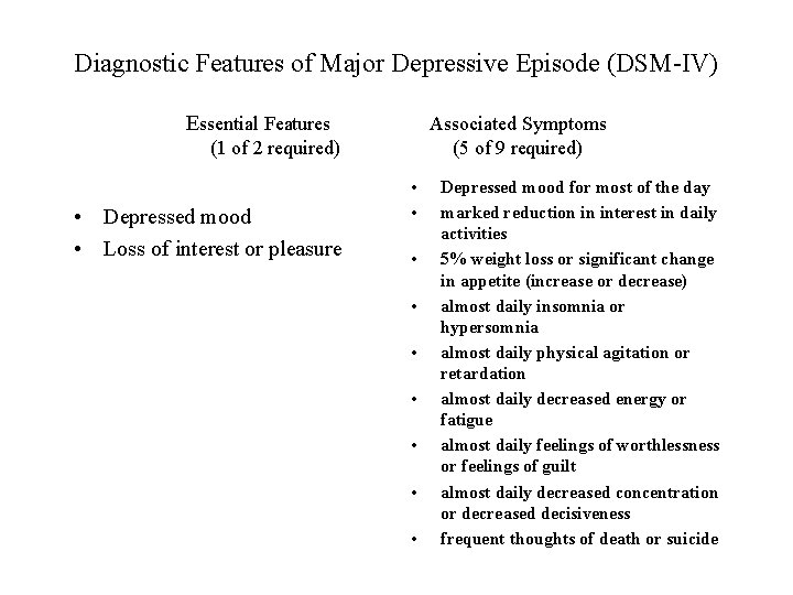 Diagnostic Features of Major Depressive Episode (DSM-IV) Essential Features Associated Symptoms (5 of 9 Diagnostic Features of Major Depressive Episode (DSM-IV) Essential Features Associated Symptoms (5 of 9