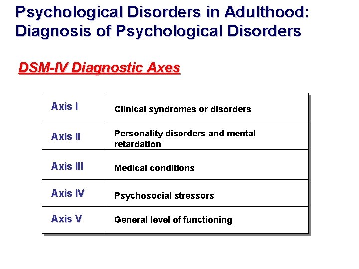 Psychological Disorders in Adulthood: Diagnosis of Psychological Disorders DSM-IV Diagnostic Axes Axis I Clinical Psychological Disorders in Adulthood: Diagnosis of Psychological Disorders DSM-IV Diagnostic Axes Axis I Clinical