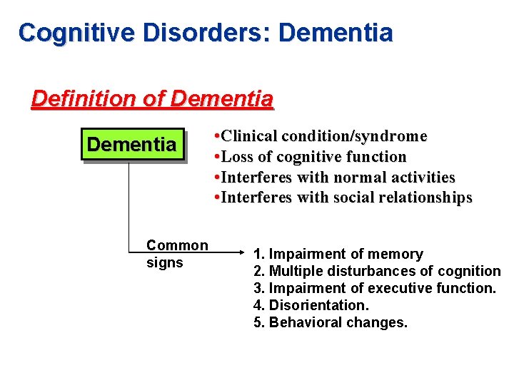 Cognitive Disorders: Dementia Definition of Dementia Common signs • Clinical condition/syndrome • Loss of Cognitive Disorders: Dementia Definition of Dementia Common signs • Clinical condition/syndrome • Loss of