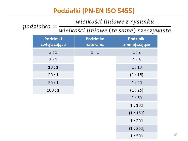 Podziałki (PN-EN ISO 5455) Podziałki zwiększające Podziałka naturalna Podziałki zmniejszające 2 : 1 1