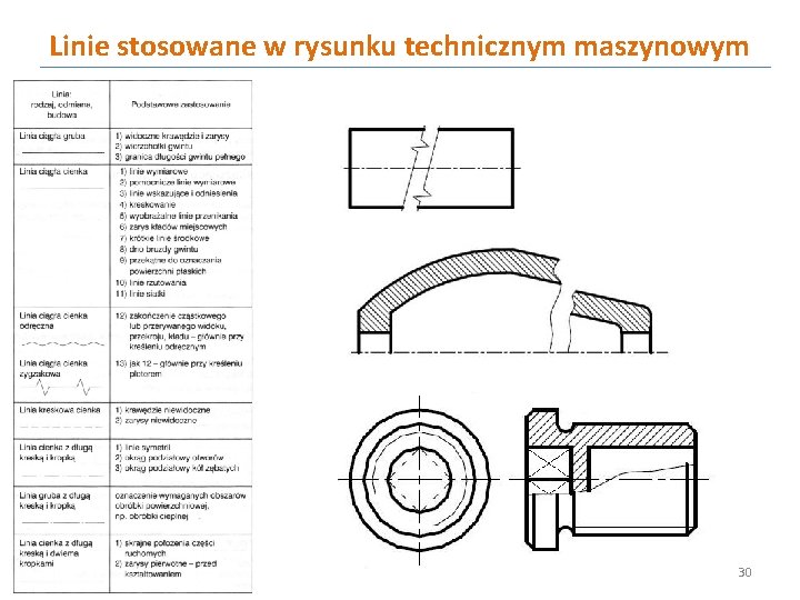 Linie stosowane w rysunku technicznym maszynowym 30 