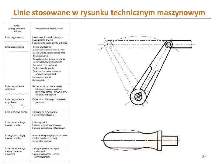 Linie stosowane w rysunku technicznym maszynowym 34 