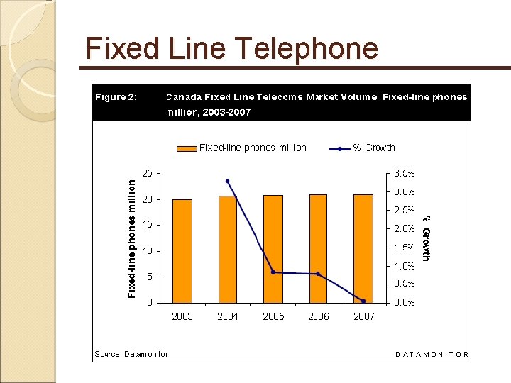 Fixed Line Telephone 