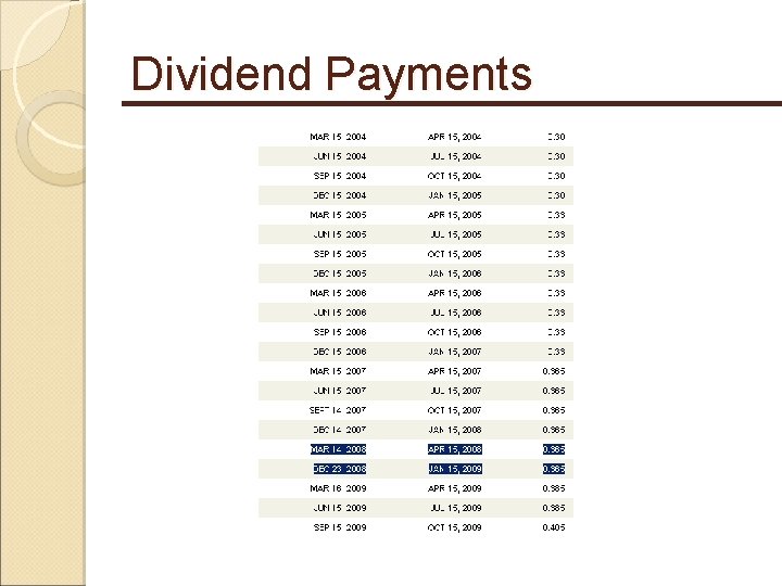 Dividend Payments 