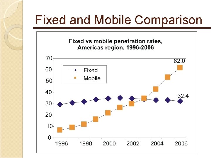 Fixed and Mobile Comparison 