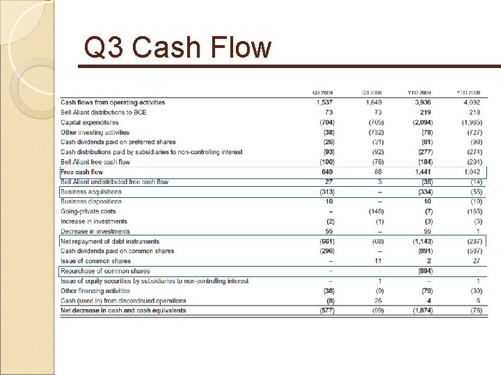 Q 3 Cash Flow 