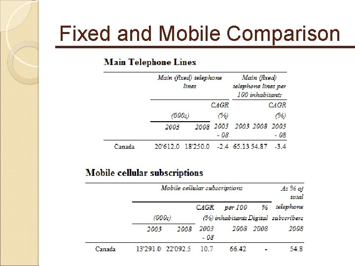 Fixed and Mobile Comparison 