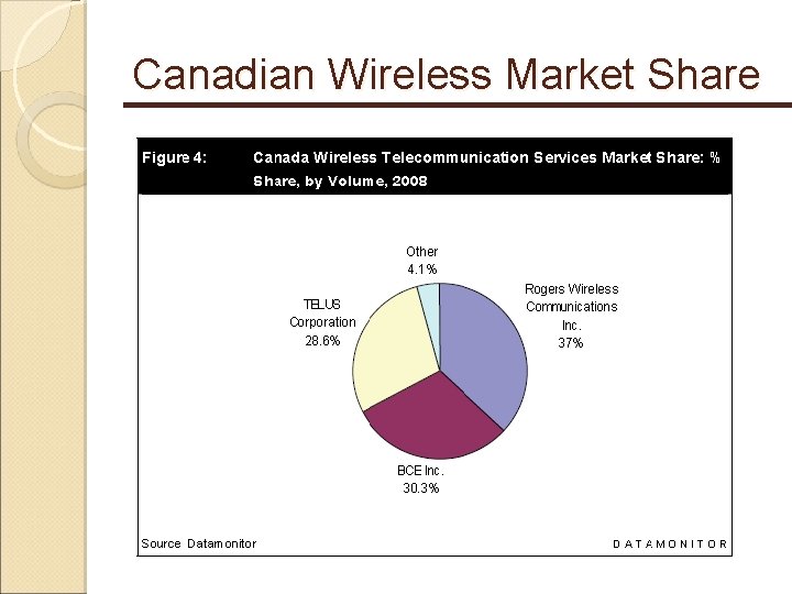 Canadian Wireless Market Share 