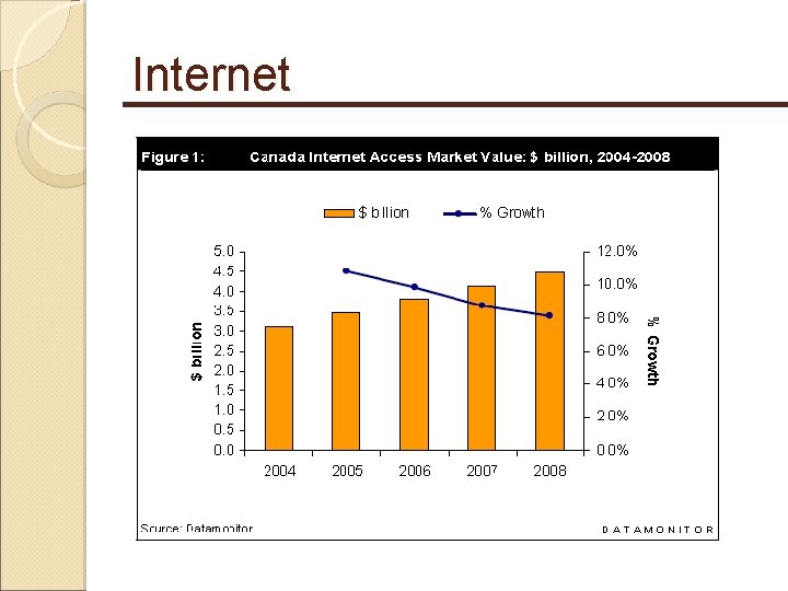 Internet 