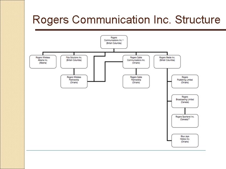 Rogers Communication Inc. Structure 