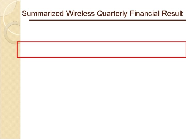 Summarized Wireless Quarterly Financial Result 