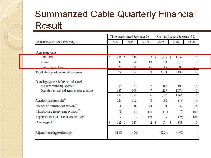 Summarized Cable Quarterly Financial Result 