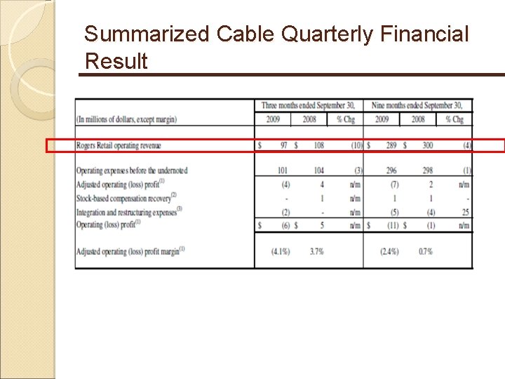 Summarized Cable Quarterly Financial Result 