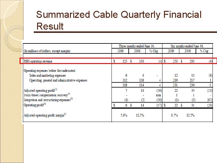 Summarized Cable Quarterly Financial Result 