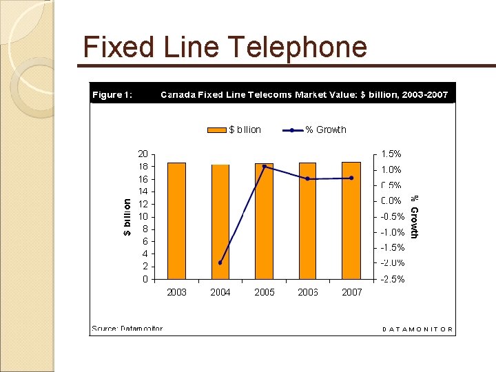 Fixed Line Telephone 