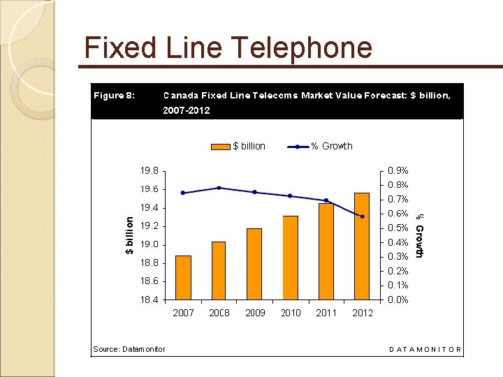 Fixed Line Telephone 