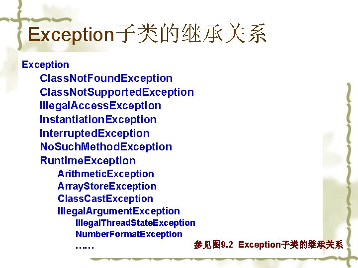 Exception子类的继承关系 Exception Class. Not. Found. Exception Class. Not. Supported. Exception Illegal. Access. Exception Instantiation.