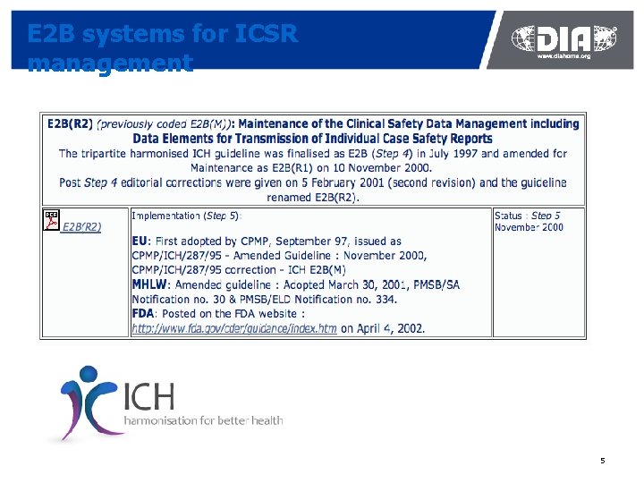 E 2 B systems for ICSR management 5 