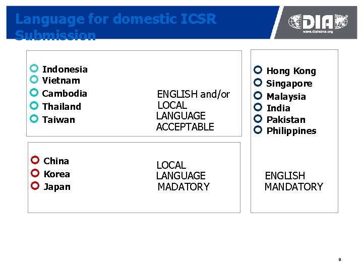 Language for domestic ICSR Submission ¢ Indonesia ¢ Vietnam ¢ Cambodia ¢ Thailand ¢