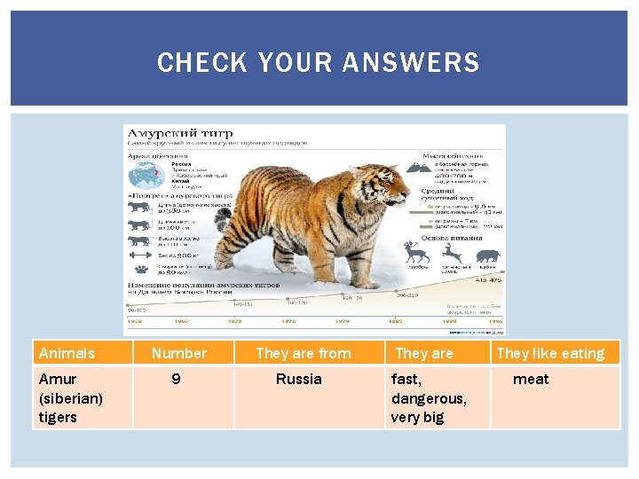 CHECK YOUR ANSWERS Animals Number They are from Amur (siberian) tigers 9 Russia They