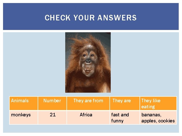 CHECK YOUR ANSWERS Animals Number monkeys 21 They are from Africa They are They