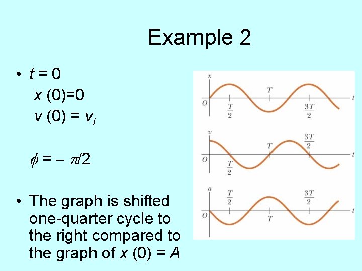 Example 2 • t=0 x (0)=0 v (0) = vi f = - p/2