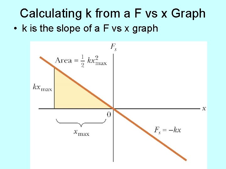 Calculating k from a F vs x Graph • k is the slope of