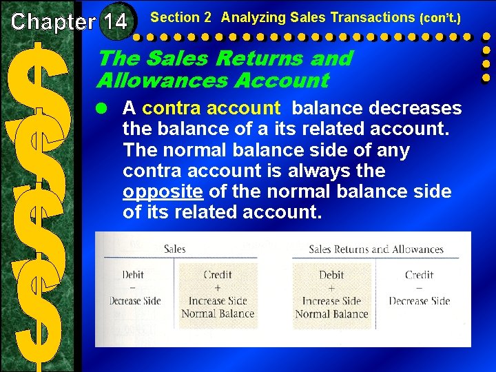 Section 2 Analyzing Sales Transactions (con’t. ) The Sales Returns and Allowances Account = Section 2 Analyzing Sales Transactions (con’t. ) The Sales Returns and Allowances Account =
