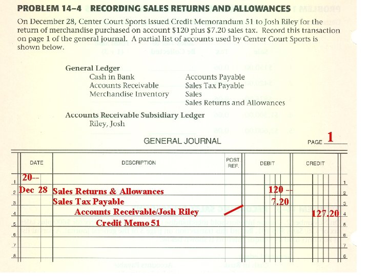 1 20 -Dec 28 Sales Returns & Allowances Sales Tax Payable Accounts Receivable/Josh Riley 1 20 -Dec 28 Sales Returns & Allowances Sales Tax Payable Accounts Receivable/Josh Riley
