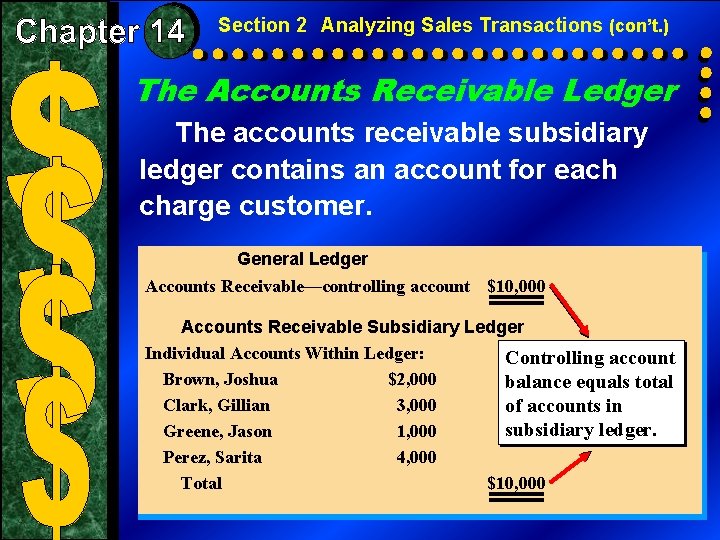 Section 2 Analyzing Sales Transactions (con’t. ) The Accounts Receivable Ledger The accounts receivable Section 2 Analyzing Sales Transactions (con’t. ) The Accounts Receivable Ledger The accounts receivable
