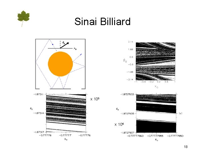 Sinai Billiard 0 x 105 x 106 18 