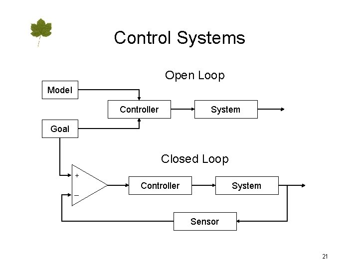 Control Systems Open Loop Model Controller System Goal Closed Loop + Controller System –