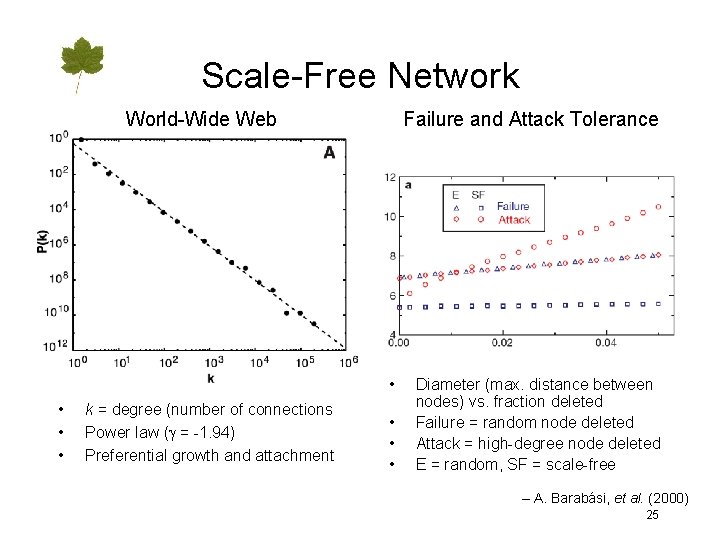Scale-Free Network World-Wide Web Failure and Attack Tolerance Random • • k = degree