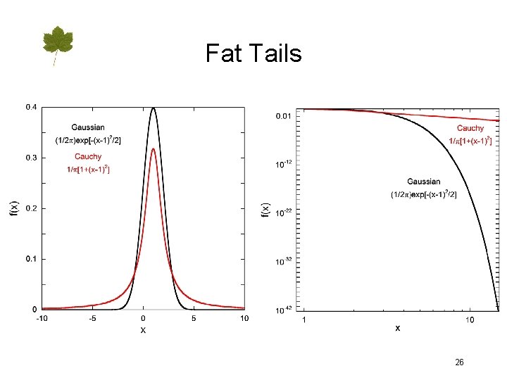 Fat Tails 26 