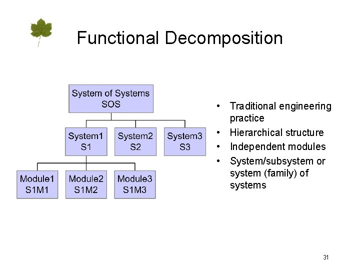 Functional Decomposition • Traditional engineering practice • Hierarchical structure • Independent modules • System/subsystem