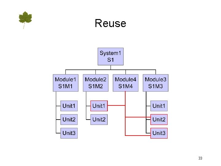 Reuse 33 